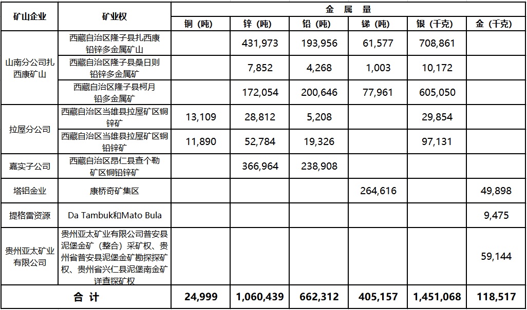 资源储量1.jpg